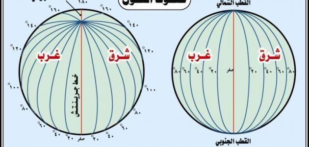 الفرق بين خطوط الطول ودوائر العرض